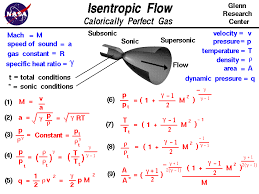 isentropic flow equations