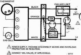 The following diagrams show all of the common wiring scenarios you are likely to encounter. Chromalox Thermostat Wiring Diagrams For Hvac Systems Chromalox Installation Instructions