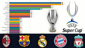 Chelsea won the super cup in 1998 after winning the uefa cup winners cup. Uefa Super Cup Winners 1973 2020 Youtube