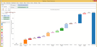 how to create tableau waterfall chart