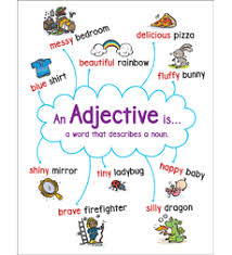 Anchor Chart Synonym Antonym By