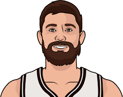 Joe harris is an american professional basketball player player who plays in the national basketball association (nba). Joe Harris Career Stats Statmuse