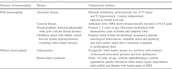 Vanishing white matter (vwm) disease is an inherited condition caused by a faulty gene. Pediatric Neurodegenerative White Matter Processes Leukodystrophies And Beyond Semantic Scholar