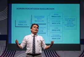 Pelajar dari sabah dipilih oleh yayasan sabah. Rm620 Juta Diperuntukkan Kepada Sekolah Bukan Sekolah Kpm Astro Awani