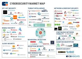 This site contains affiliate links from which we receive a compensation (like amazon for example). New Cybersecurity Market Map Cover Image2 Cyber Security Business Infographic Map