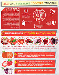 Infographic What Does The Colour Of Your Fruits And Vegetables Tell You Garden Buildings Direct Blog Eat Fruits And Vegetables Healthy Eating Guidelines
