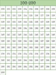Numbers 100 200 Tracing Handwritting Bingo Number Poster Chart Flash Cards