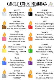 Candle Magic Colors Candle Magick Candle Magic Candle Color Meanings