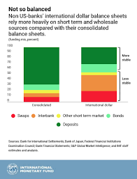 an imbalance in global banks dollar funding june 12th 2018 startup balance sheet example