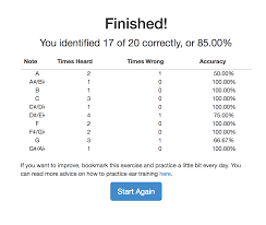 How I Developed Perfect Pitch In 30 Days At 24 Years Old | By Max Deutsch |  Medium