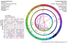 How To Read A Natal Chart Sidereal Astrology Charts
