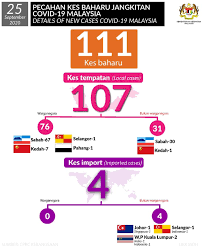 Dalam konteks negara kita, kerusi majoriti yang perlu dimenangi adalah 112 kerusi parlimen. Badan Penyelidikan Ini Kata Warisan Akan Menang Ini Ringkasan Analisa Mereka