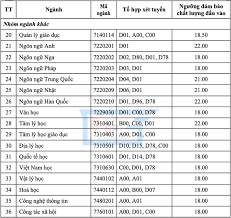 Xét tuyển, trong đó, trường dành 60% chỉ tiêu xét tuyển dựa vào kết quả thi tốt nghiệp thpt năm 2020. Ä'iá»ƒm San Ä'áº¡i Há»c SÆ° Pháº¡m Tp Hcm Cao Nháº¥t 22 5 Vnexpress