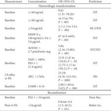 Arsenal are close to finalising a summer deal for sporting lisbon striker tiago tomas. Sophie Domingues Montanari Phd University Hospital Vall D Hebron Barcelona Neurovascular Research Unit