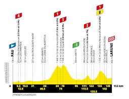 El esloveno tadej pogacar (uae emirates), de 21 años, entró en el libro de oro del tour de francia al plantar la primera bandera de su país en lo más alto del podio de parís, siendo el segundo más joven de la. Tour De France 2020 Previa Etapa 9 Ciclismo Internacional