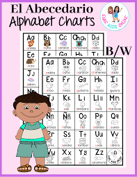 Alfabetos m) · letras pl f · abecedario m (plural: Spanish Alphabet Posters Carteles Del Abecedario En Espanol Pdf Spanish Alphabet Alphabet Charts Spanish Alphabet Chart