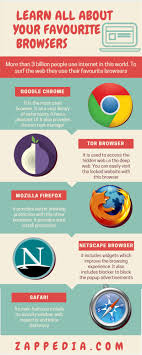 Know About Your Favourite Browsers By Infographics This Will Help You Know About The Features Of Some Popular Browsers Infographic Browser Tor Browser