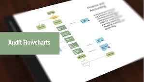 Basic Audit Flowchart Flowchart Examples Audit Flowchart