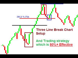 line break chart trading strategy line break charts