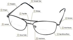 Image Result For Anatomy Of Eyeglasses Types Of Glasses