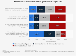 Für den erhalt der traditionsfamilie reproduziert die mittelschicht alte vorurteile gegen schwule und lesben. Otto Group Pride Engagement Einsatz Fur Akzeptanz Und Sichtbarkeit