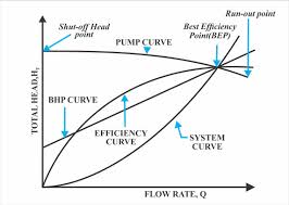 Factors Responsible For The Efficiency Of A Centrifugal Pump