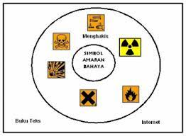 Simbol bahan berbahaya di dalam makmal. 1 2 Bekerja Dengan Selamat Di Dalam Makmal Sains