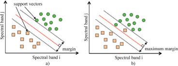 The journal of applied remote sensing (jars) is an online journal that optimizes the communication of concepts, information, and progress within the remote jianjun qing, hong huo, tao fang, supervised classification of multispectral remote sensing images based on the nearest reduced. Supervised Classification An Overview Sciencedirect Topics