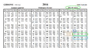 Without even the implied warranty of merchantability or fitness for a particular purpose. Tide And Current Tables