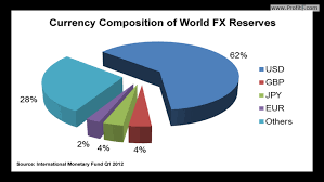 understanding liquidity in forex trading profitf website