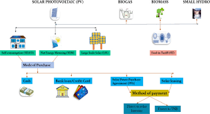 Get to know these 6 important aspects of the malaysian healthcare system. A Review On Malaysia S Solar Energy Pathway Towards Carbon Neutral Malaysia Beyond Covid 19 Pandemic Abstract Europe Pmc