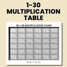 Find The Factors Of 330.2Times 3Times 5Times 132Times 3Times 5Times  112Times 4Times 5Times 112Times 3Times 7Times 13