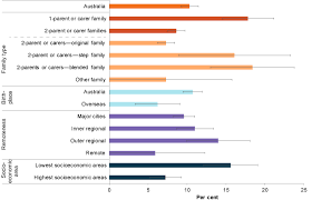Australia S Children Social And Emotional Wellbeing Australian Institute Of Health And Welfare
