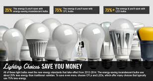 We did not find results for: Lighting Choices To Save You Money Department Of Energy