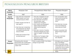 Untuk para pengantin pria, sudah wajib hukumnya jika anda memberikan persiapan malam pertama yang harus dilakukan pria. Negeri Negeri Melayu Utara Penampan Keselamatan British Ppt Download