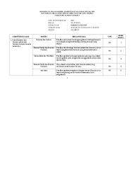Berikut ini adalah kisi kisi soal pretest ppg 2018 yang merupakan kumpulan file dari berbagi sumber kisi kisi ppg tentang soal uts btq kelas 5 semester 2 dan kunci jawaban yang. Kisi Kisi Soal Uas Smp Kurikulum 2013 Dan Ktsp Kelas 7 Kelas 8 Kelas 9 File Terbaru Kisi Btq 9