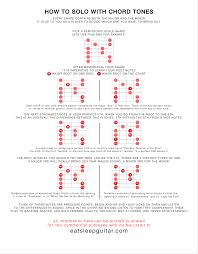 learn guitar solo chord tones root third fifth 3rd 5th major