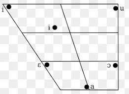 ipa vowel chart with audio images ipa vowel chart with