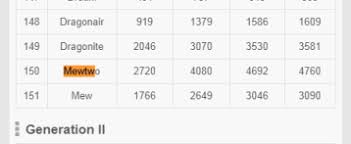 What Is Mewtwo Max Cp At Lvl 20 Pokemon Go Wiki Gamepress