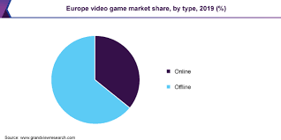 Maybe you would like to learn more about one of these? Video Game Market Size Share Industry Report 2020 2027
