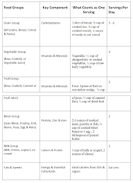 Disclosed A Balanced Diet Chart For Teenagers Diet Chart For