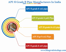 Api 5l Grade B Pipe Manufacturers In India Api 5l Grade B