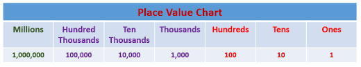 69 Unexpected Place Value Chart 6th Grade Millions