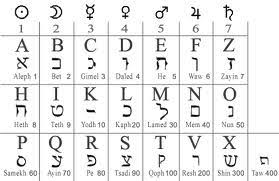 Names numerology chart for english and other indian languages. Numerology The Hidden Power Of Numbers Concepts And Its Types Nameology Supreme Dr J Lakshmi Jeya Swaruoopa