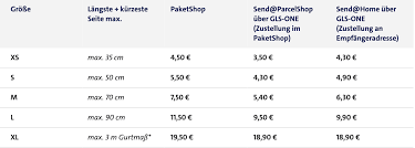 Gls wirbt mit einer sogenannten regellaufzeit von 24 stunden. Gls Sendungsverfolgungg Fur Alle Pakete Weltweit Live Und Kostenlos