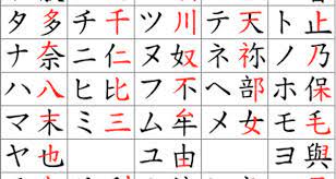 Most japanese sentences will have combinations of hiragana and kanji and occasionally, katakana. 7 Facts You Probably Didn T Know About Katakana A Japanese Alphabet Tsunagu Japan
