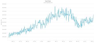 In this brief backgrounder we are going to debunk five pernicious myths about bitcoin's energy use that you may have run across while reading the news. Bitcoin S Energy Usage