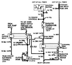 I have a 2004 jeep grand cherokee and i need to replace the fan control relay. 404 Page Cannot Be Found Jeep Cherokee Jeep Grand Cherokee Jeep