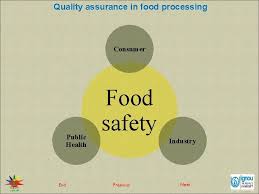 Conduct quality assurance and food safety audits in the production process. Next Quality Assurance In Food Processing Quality A