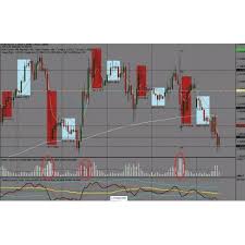 Next forex market maker strategy with software for mt4. S T E V E M A U R O T E M P L A T E Zonealarm Results
